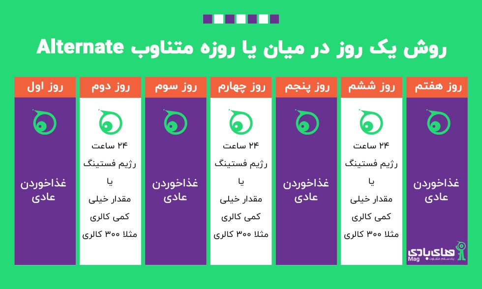 روش یک روز در میان یا روزه متناوب